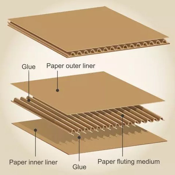 Thùng carton 3 lớp